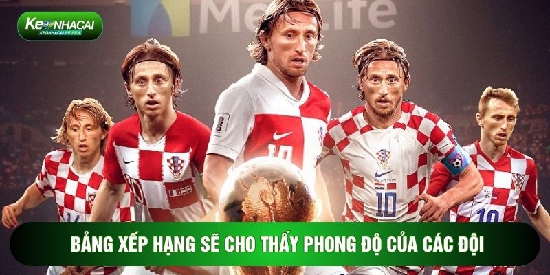 Bảng Xếp Hạng 1 Bảng xếp hạng sẽ cho thấy phong độ của các đội