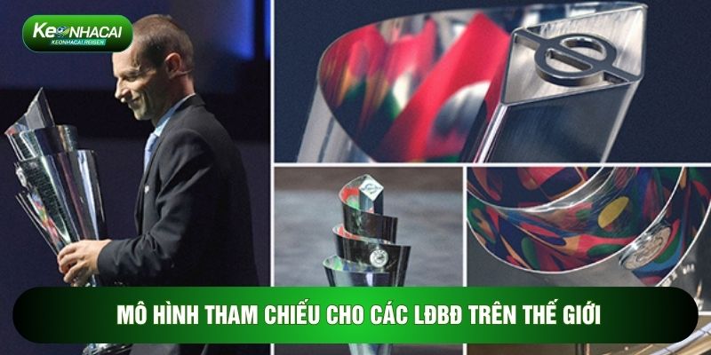 Mô hình tham chiếu cho các LĐBĐ trên thế giới