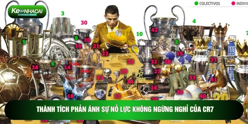 Thành tích phản ánh sự nỗ lực không ngừng nghỉ của CR7
